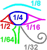 Oeil d'Horus